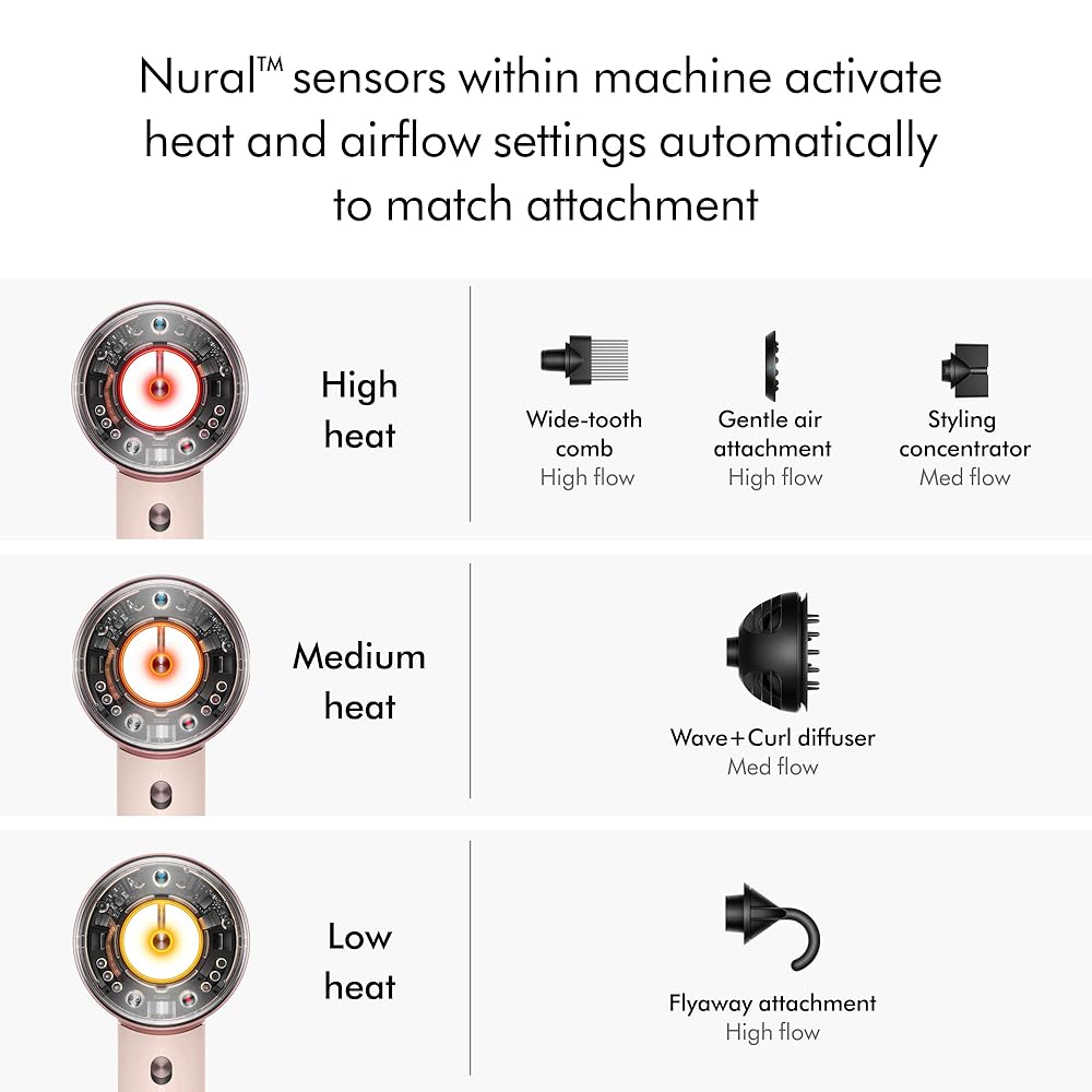 DYSON SUPERSONIC NURAL™ HAIR DRYER (CERAMIC PINK)